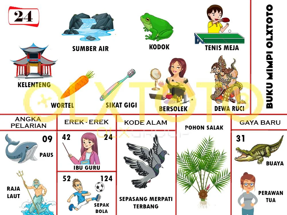 buku mimpi erek erek togel 24